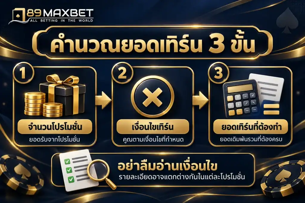 อินโฟกราฟิกคำนวณยอดเทิร์น 3 ขั้นจากยอดโปรโมชัน เงื่อนไขตัวคูณ และยอดที่ต้องทำ